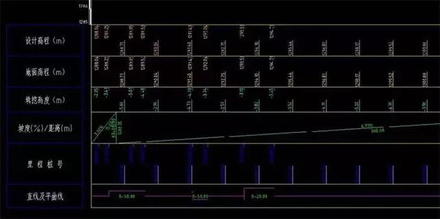 Civil 3D公路設計施工流程