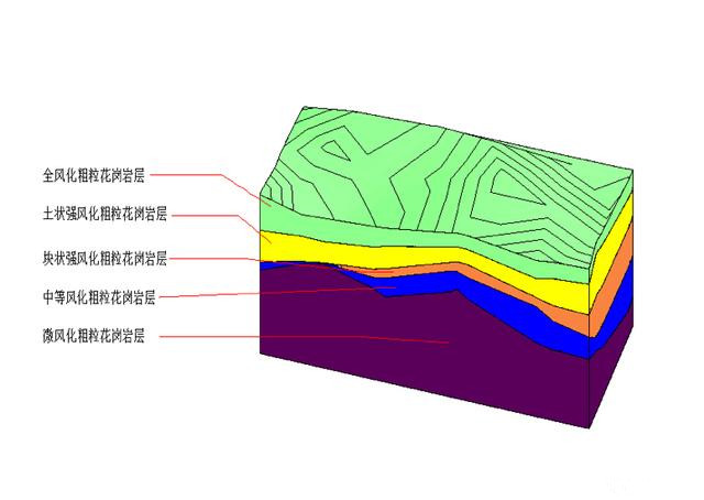 基于BIM地質模型的工程樁樁長分析