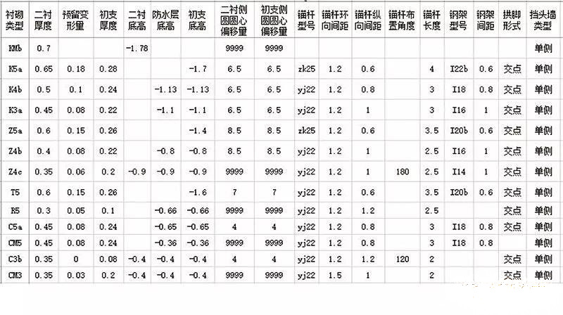 公路橋梁隧道信息化建模