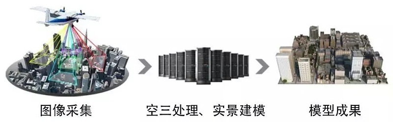 可視化或可編輯的三維實景模型