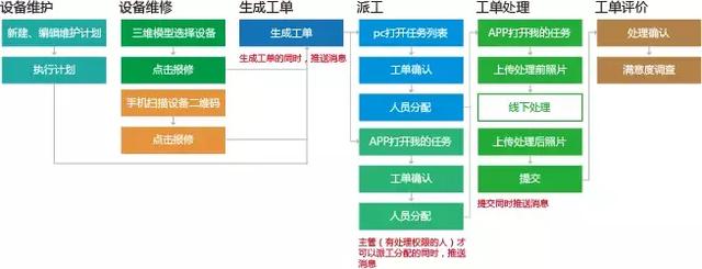 BIM智慧樓宇運維管理平臺