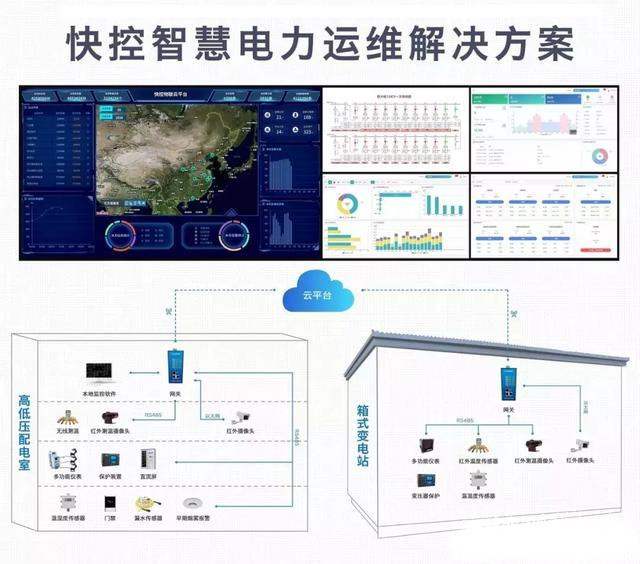 電力運維云能接入上億數據點