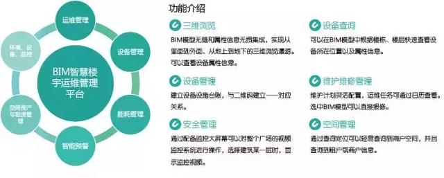 BIM智慧樓宇運維管理平臺