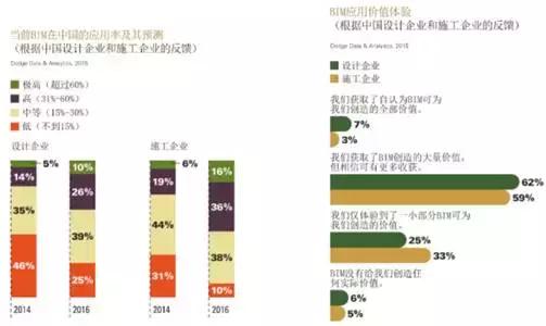 結構BIM正向設計管理要點探索