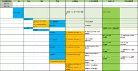 結構BIM正向設計管理要點探索