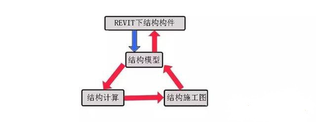 BIM技術在結構施工圖設計中的應用