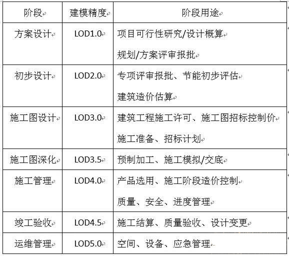 BIM技術在結構施工圖設計中的應用