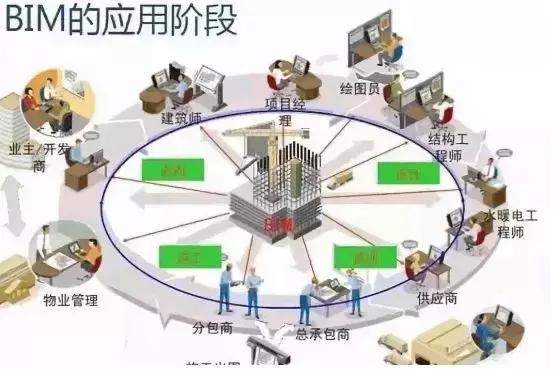 BIM技術如何幫助暖通設計解決難題?