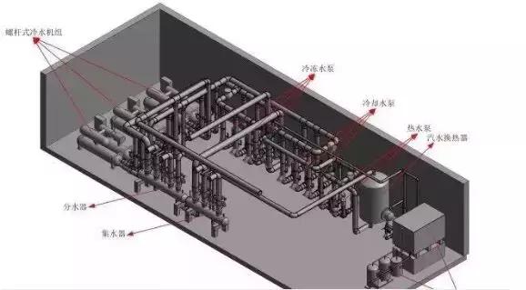 BIM技術如何幫助暖通設計解決難題?