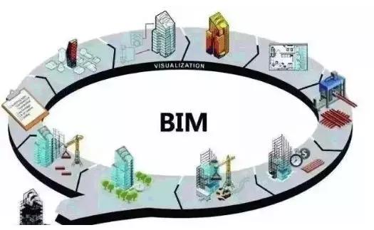 BIM技術如何幫助暖通設計解決難題?