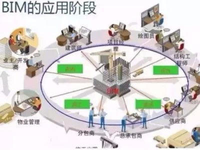 BIM技術如何幫助暖通設計解決難題?