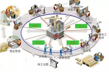 什么是BIM軟件，常用的BIM軟件又有哪些？