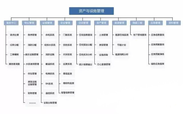 什么是BIM軟件，常用的BIM軟件又有哪些？