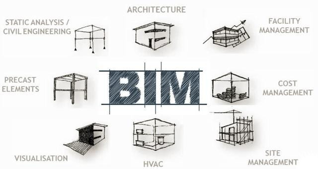 BIM技術在橋梁運營管養階段的應用有哪些
