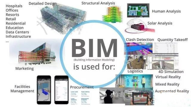 BIM是軟件嗎?不是軟件是什么?