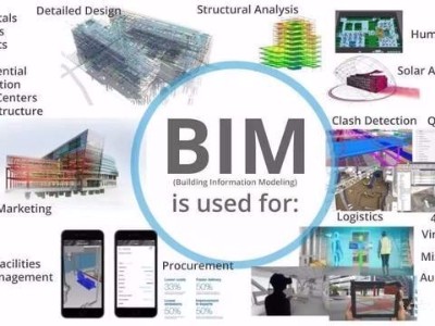 BIM是軟件嗎?不是軟件是什么?