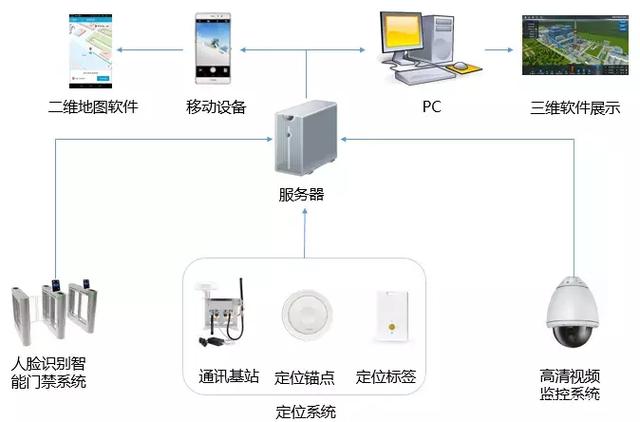 智慧電廠丨人員管控難題與解決辦法