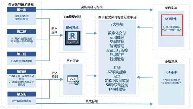 數字化交付與智能運維平臺—數字化交付