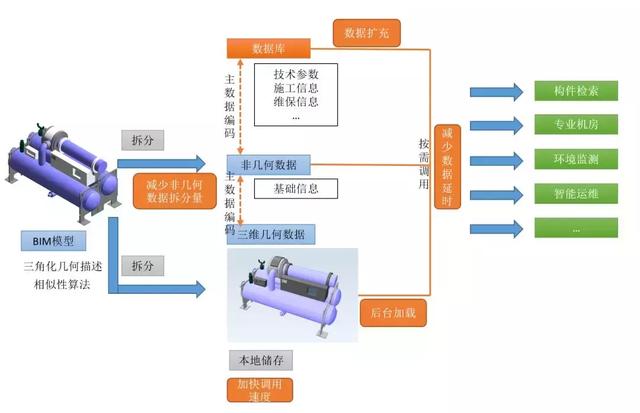 數字化交付模型輕量化技術研究