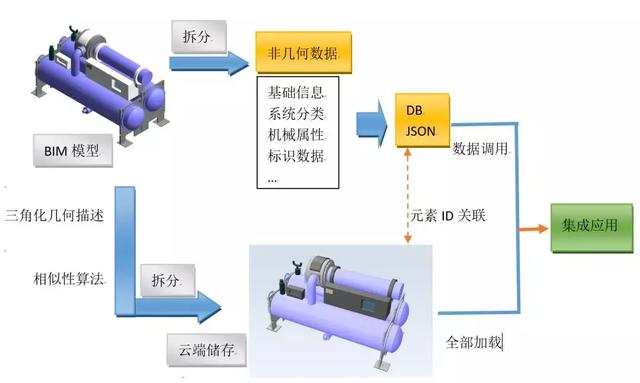 數字化交付模型輕量化技術研究
