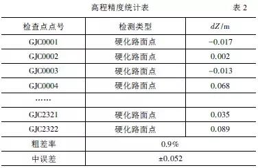 基于無人機傾斜攝影技術的大比例尺地形圖測繪方法