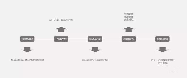 BIM施工工藝模擬是什么