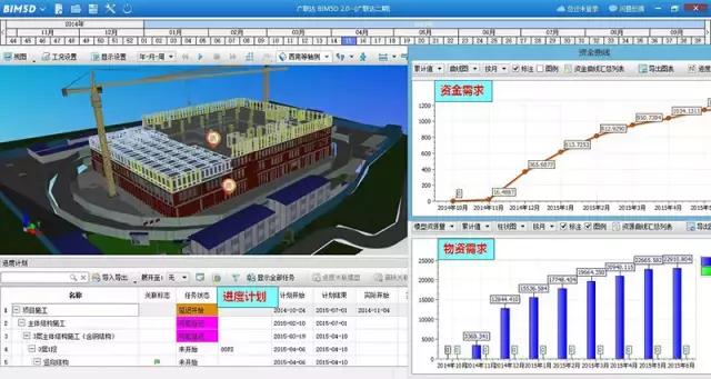 BIM 在整個建筑過程中都會用到哪些軟件?