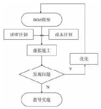 BIM技術在裝配式建筑施工管理階段有何應用？