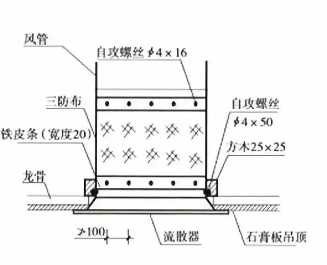 BIM在機電施工上的應用知識精選