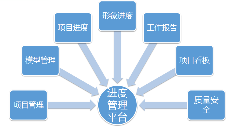 施工進度計劃管理平臺