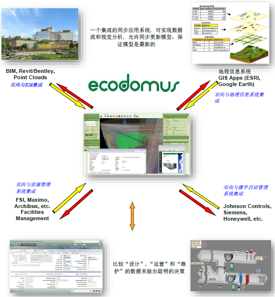EcoDomus運維管理平臺