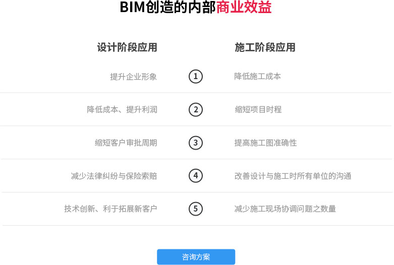 BIM平臺定制開發