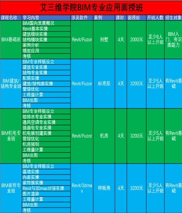 BIM培訓