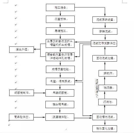 BIM動畫建模制作 | 長沙地鐵3號線地下連續墻施工應用實例