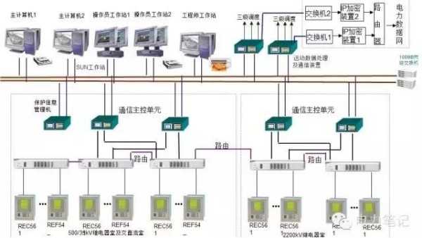 變電站設備異常處理