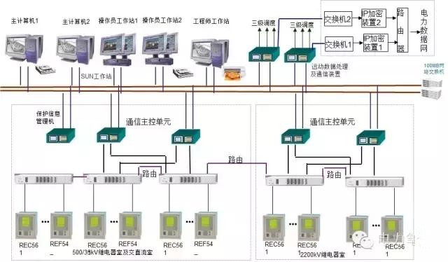 變電站設備異常處理