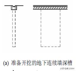 「工程技術」地下連續墻施工技術