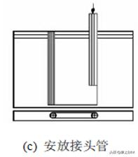 「工程技術」地下連續墻施工技術
