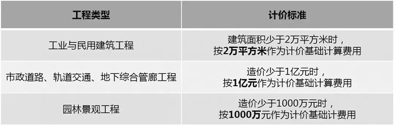 2019國內BIM費用標準大全！再也不用去咨詢bim公司了