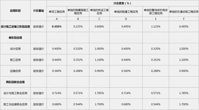 2019國內BIM費用標準大全！再也不用去咨詢bim公司了