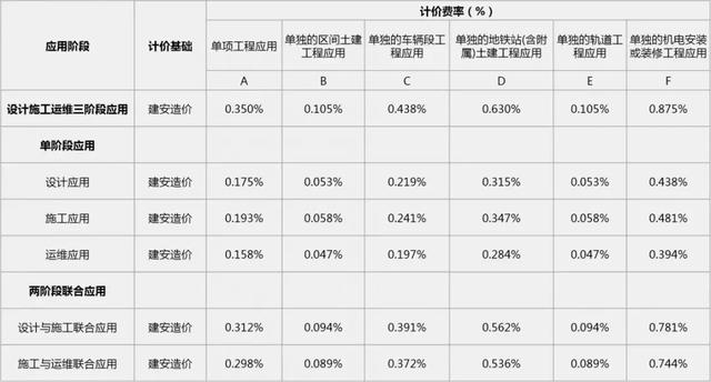 2019國內BIM費用標準大全！再也不用去咨詢bim公司了