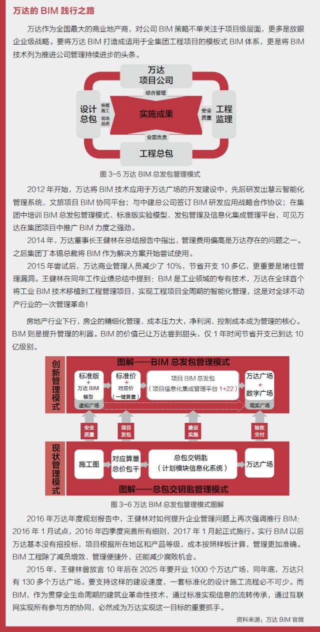 bim工程項目進度