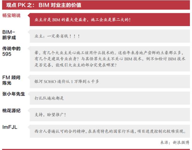 bim工程項目進度