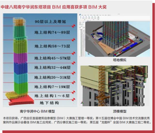 bim工程項目進度