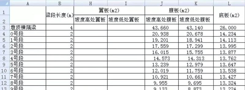 洛陽黃河特大橋項目BIM技術應用
