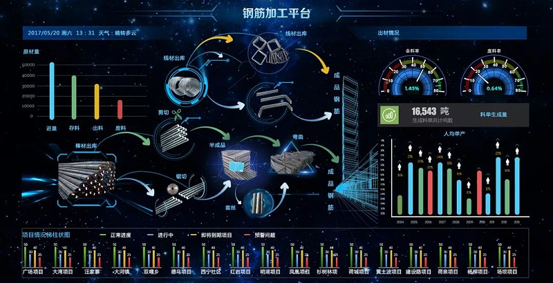 智能鋼筋加工設備+BIM技術實現項目管理智能化
