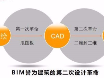 系統學習BIM的幾種方式