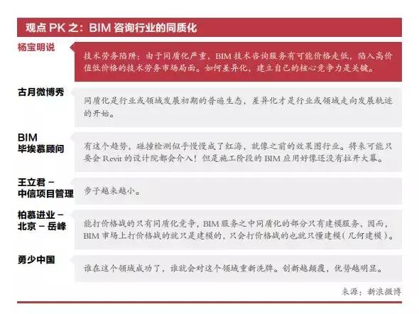BIM咨詢公司業界的幾個問題