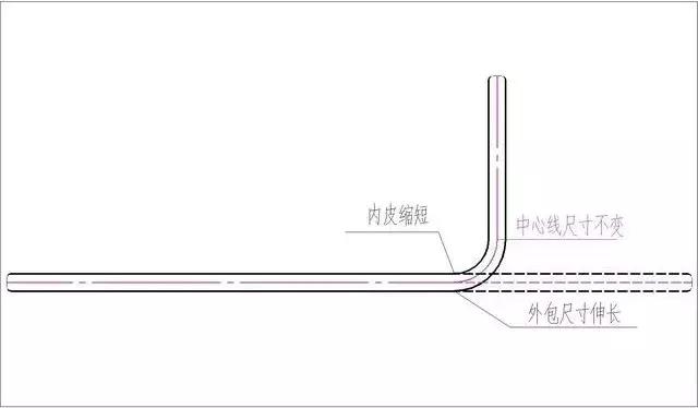 一算鋼筋下料長度就懵圈？幾個公式一看就懂！