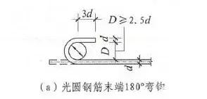 一算鋼筋下料長度就懵圈？幾個公式一看就懂！